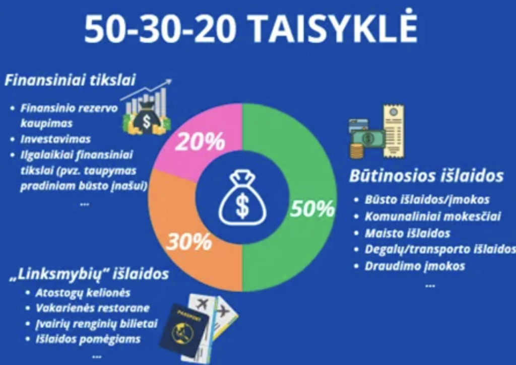 parodo pagrindine taupymo ir biudzetavimo taisykle