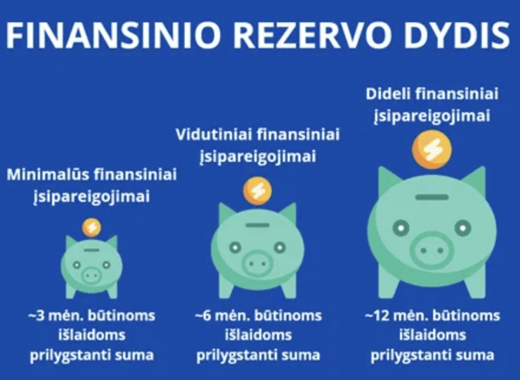 finansinės pagalvės arba finansinio rezervo dydis