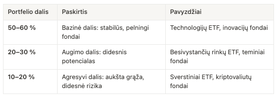 pelningiausi-investiciniai-fondai-strategija