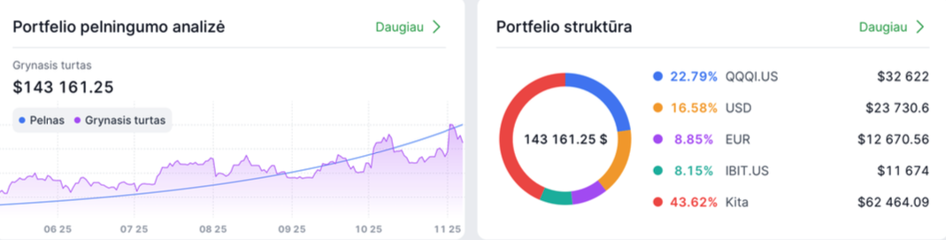 investicinis-portfelis-pavyzdys-aleksandr