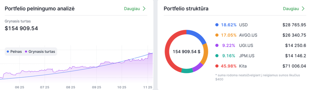 investicinis-portfelis-pavyzdys-emilis