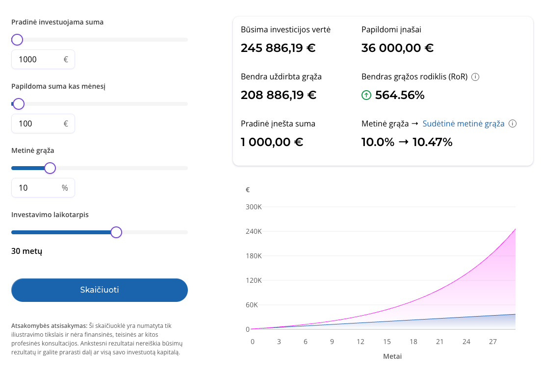 investicinis-portfelis-skaiciuokle