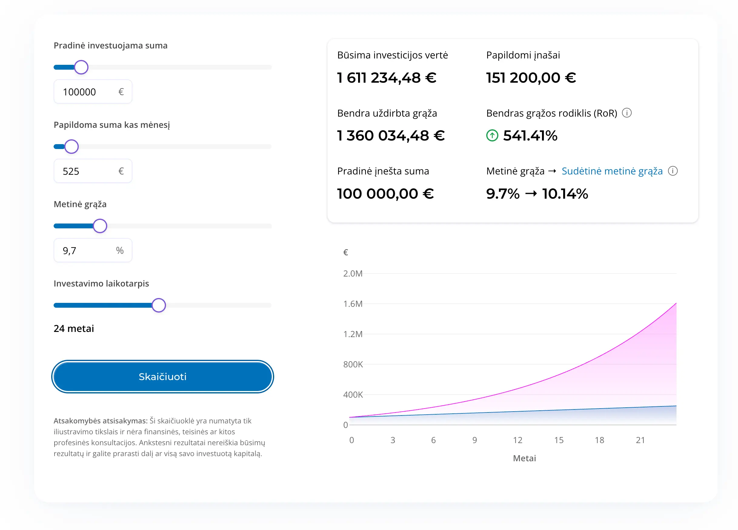 investiciju skaiciuokle