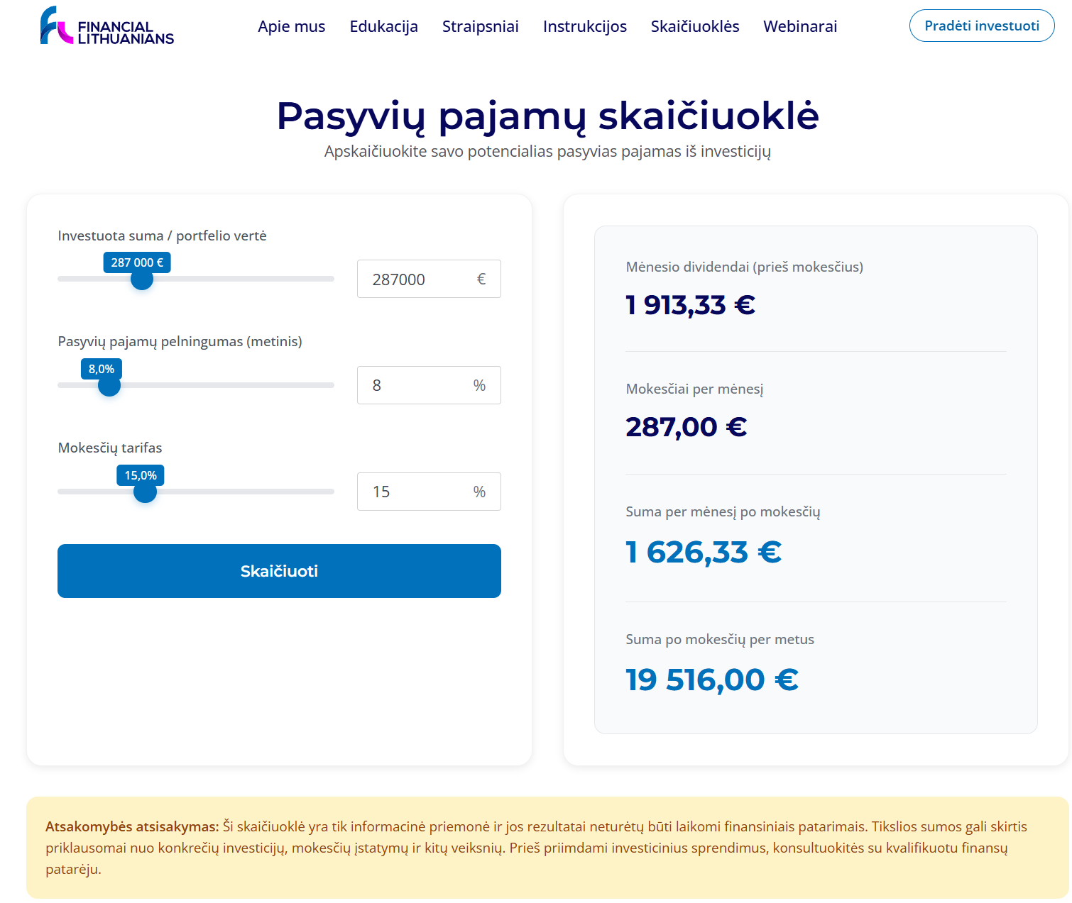 Pasyvių pajamų skaičiuoklė, rodanti, kad iš 287 000 Eur portfelio, taikant 8 % pelningumą ir 15 % mokesčius, gaunama 1 626,33 Eur per mėnesį po mokesčių.