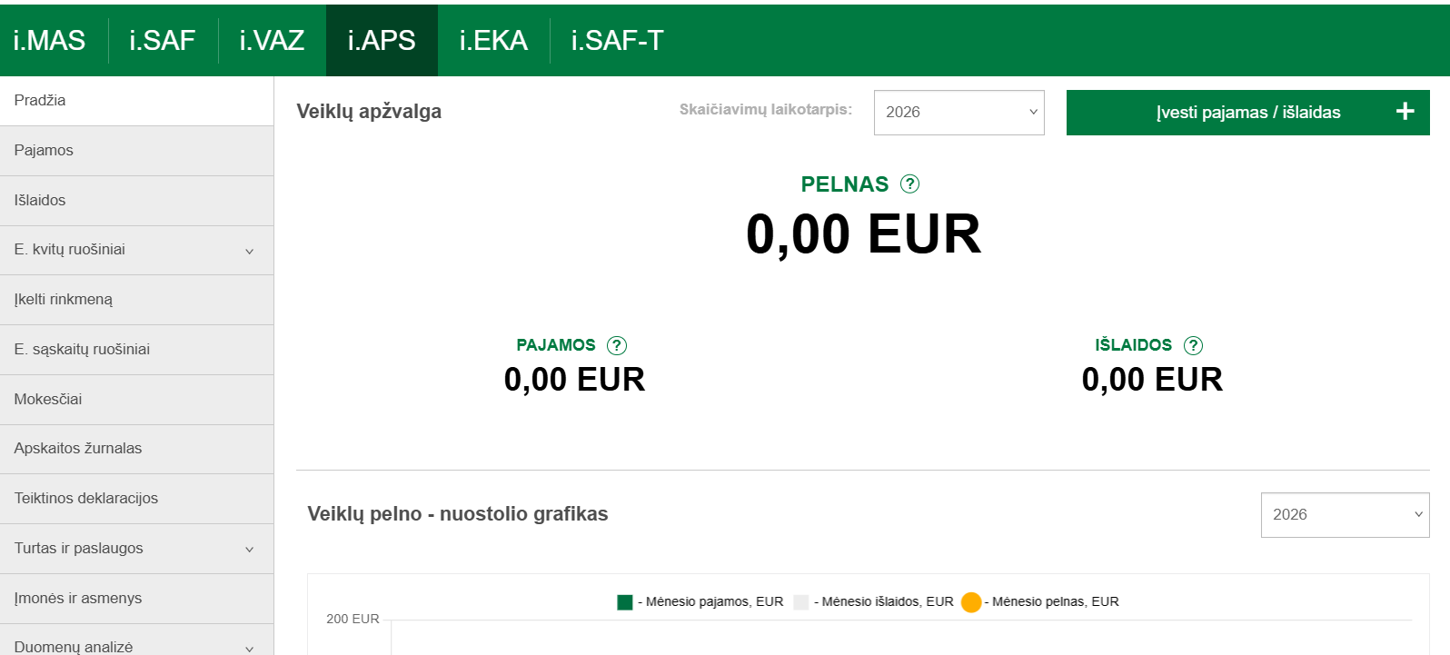 VMI i.APS sistemos veiklų apžvalgos langas, kuriame matomos individualios veiklos pajamos, išlaidos ir pelnas.