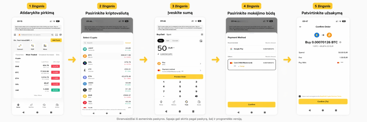Penkių žingsnių instrukcija, rodanti kaip Binance programėlėje pasirinkti kriptovaliutą, įvesti norimą sumą ir pasirinkti apmokėjimo būdą.