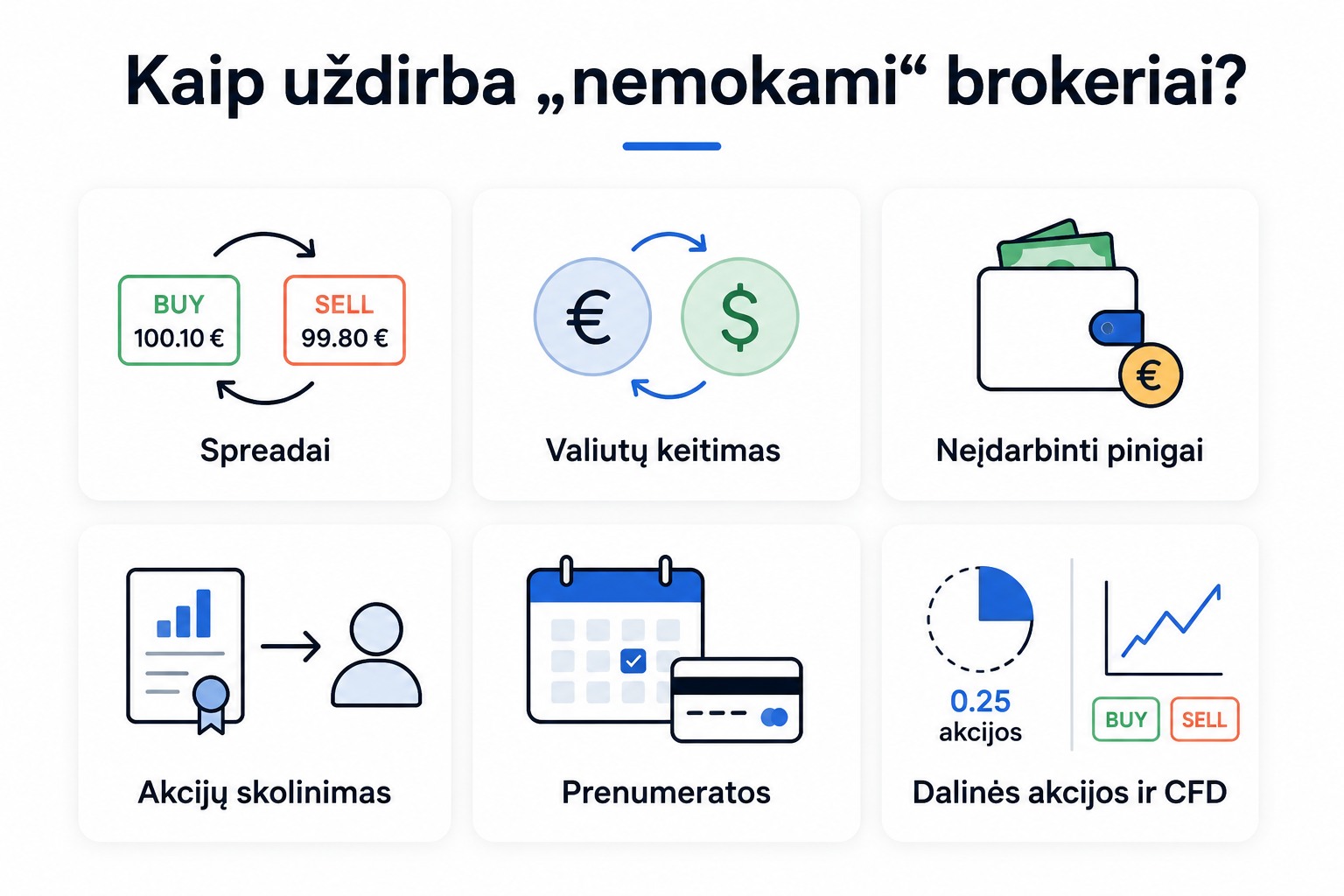 Infografikas apie pagrindinius būdus, kaip uždirba „nemokami“ investavimo brokeriai.