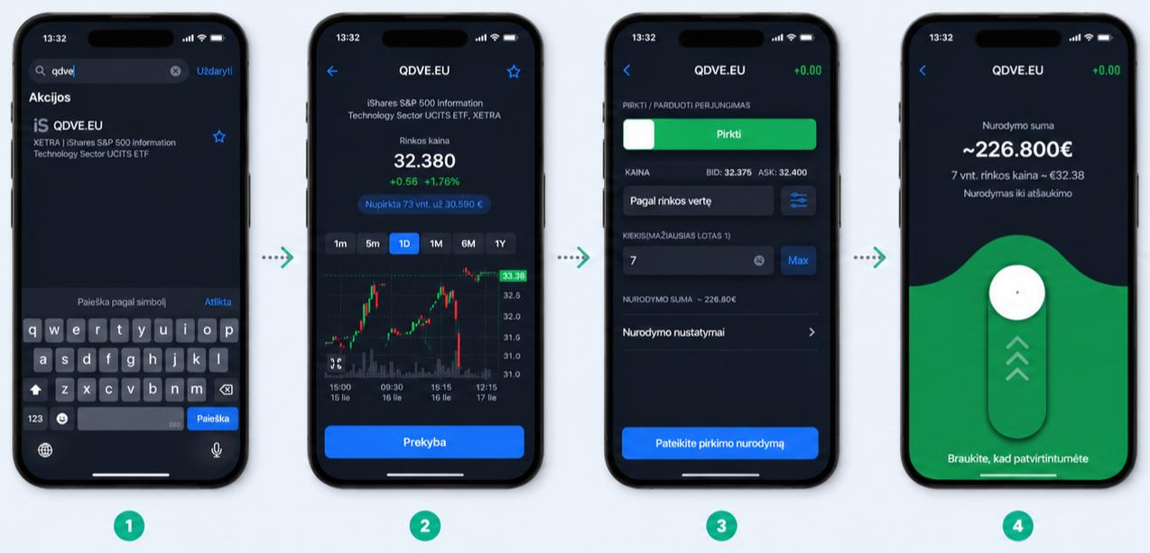 QDVE pirkimas per brokerio programėlę