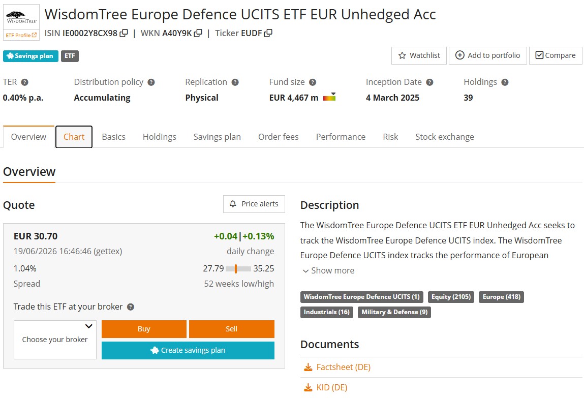 „JustETF“ ekrano nuotrauka su „WisdomTree Europe Defence UCITS ETF“ pagrindiniais duomenimis.