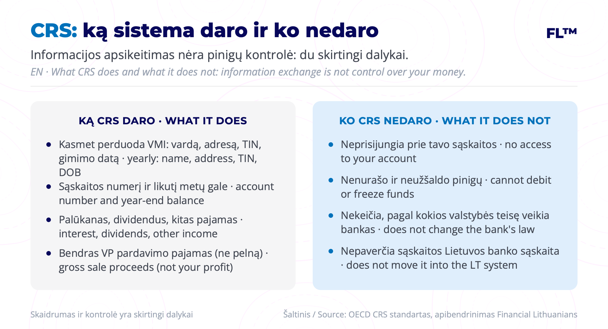 crs-ka-sistema-daro
