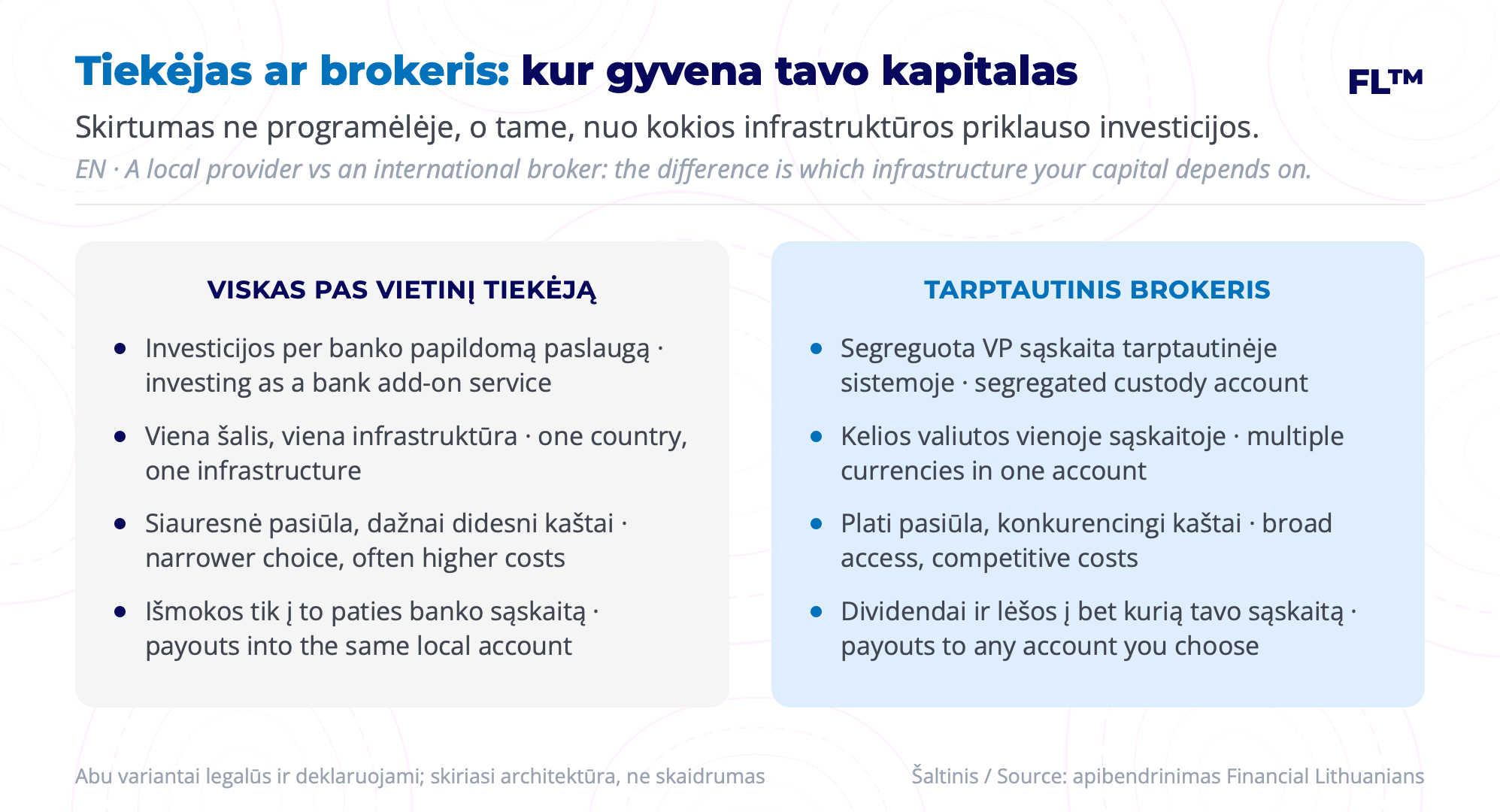 tiekejas-ar-brokeris