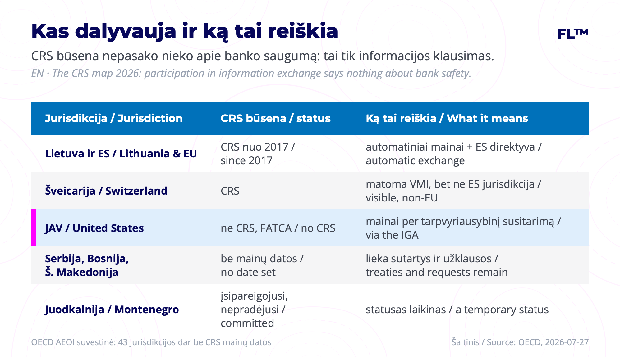 crs-zemelapis-2026