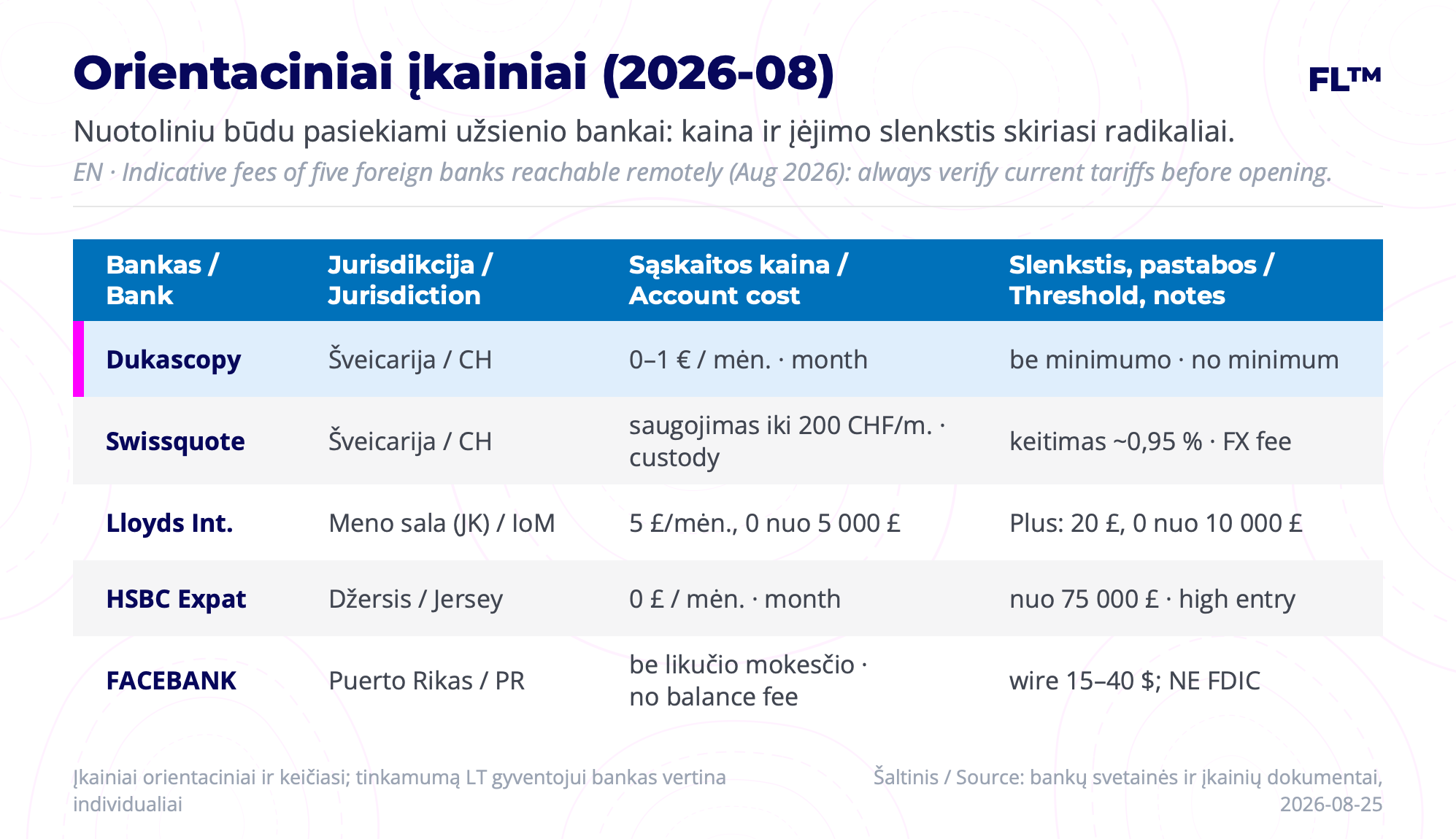 orientaciniai-ikainiai