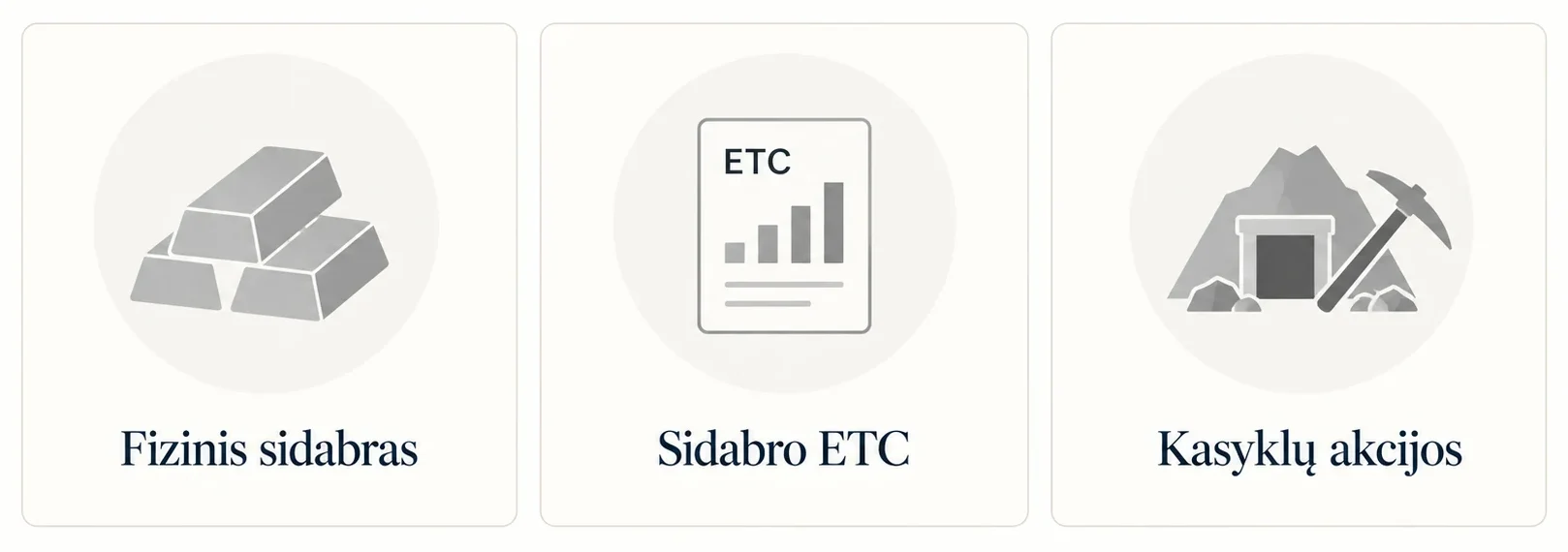 Infografikas „3 būdai investuoti į sidabrą“: fizinis sidabras, sidabro ETC ir sidabro kasyklų akcijos.