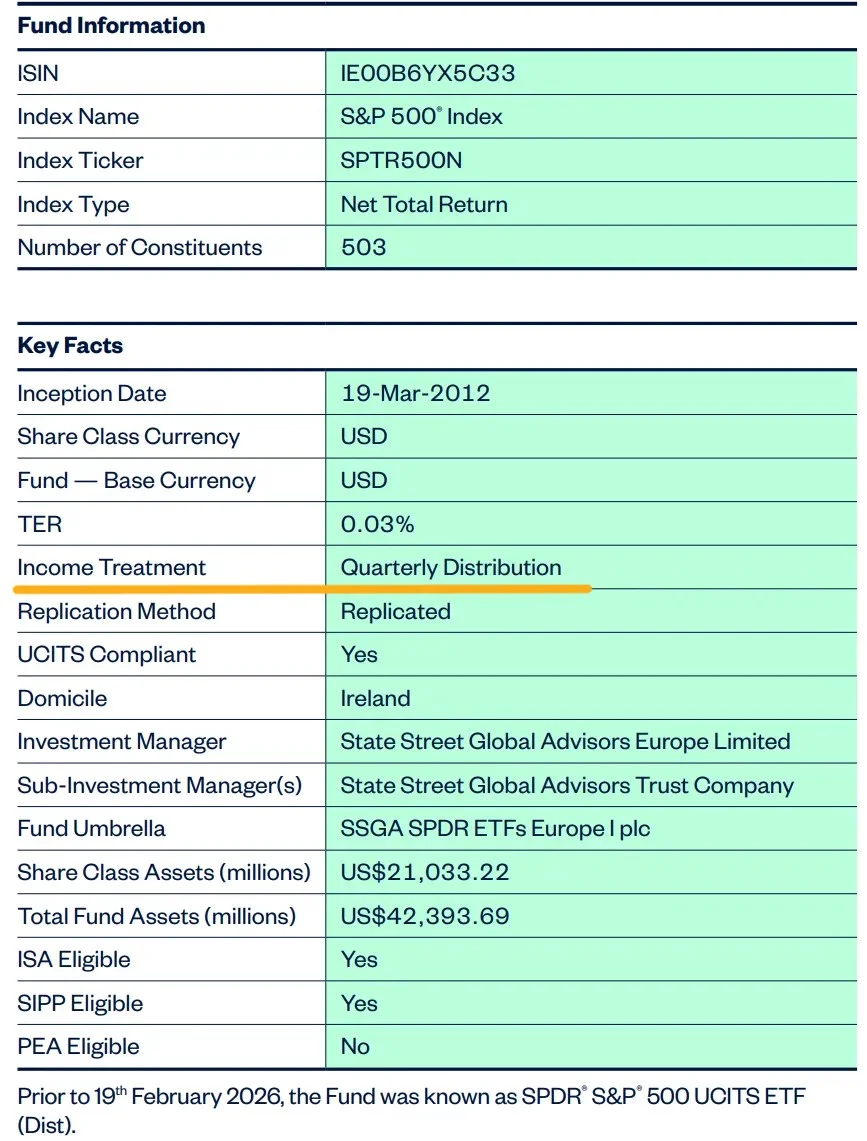 „State Street SPDR S&P 500 UCITS ETF“ faktų lapo ištrauka, kurioje paryškinta eilutė „Income Treatment: Quarterly Distribution“, nurodanti, kad fondas pajamas išmoka kas ketvirtį.