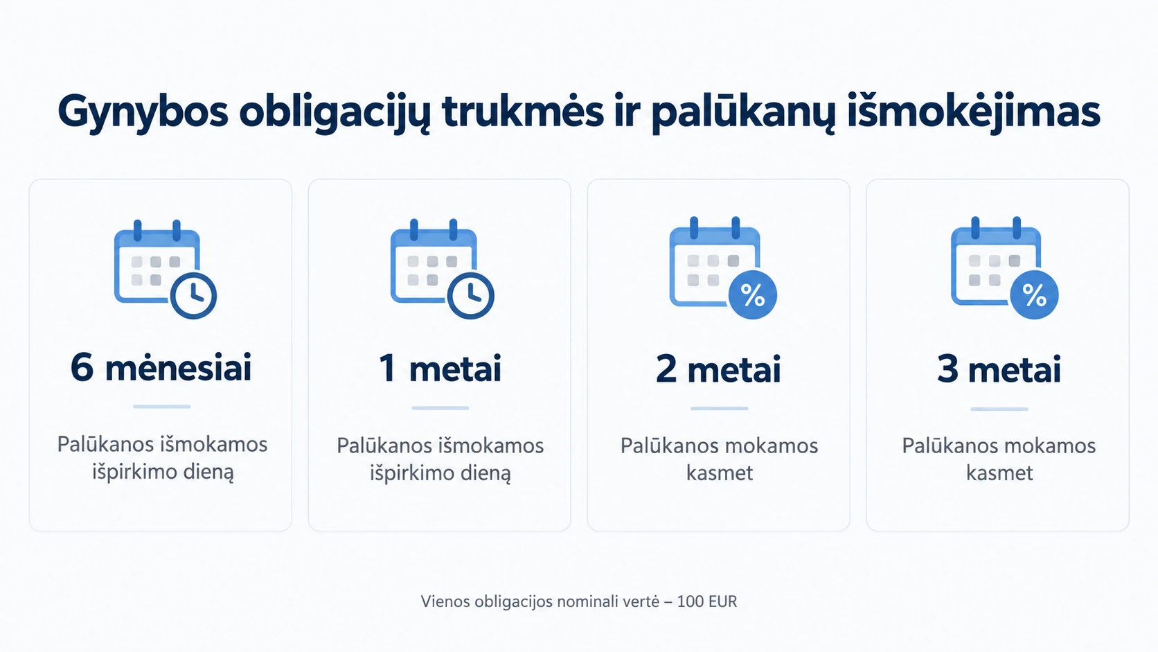 Gynybos obligacijų trukmės nuo 6 mėnesių iki 3 metų ir palūkanų išmokėjimo dažnumas.
