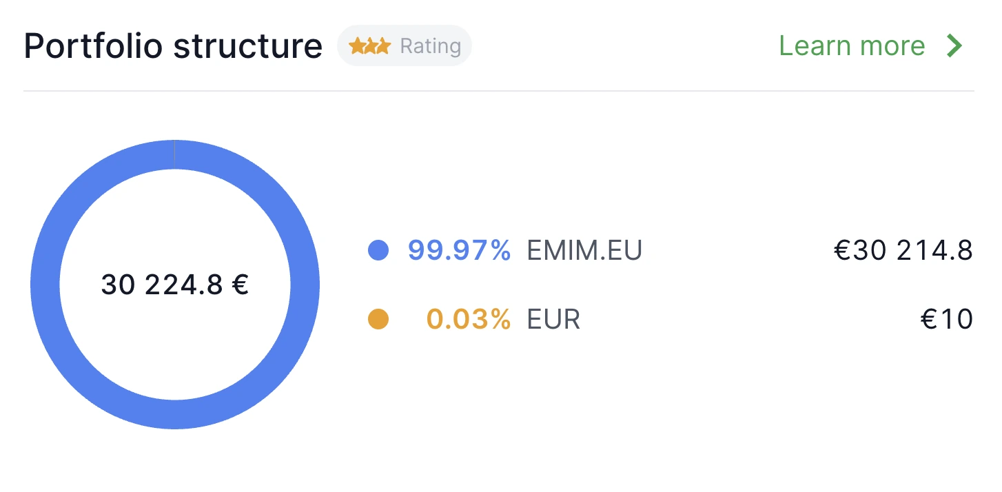 FL Portfelio struktūros ekrano nuotrauka: 99,97 % portfelio sudaro besivystančių rinkų ETF EMIM, kurio vertė 30 214,80 €, o 0,03 % sudaro 10 € grynųjų pinigų.