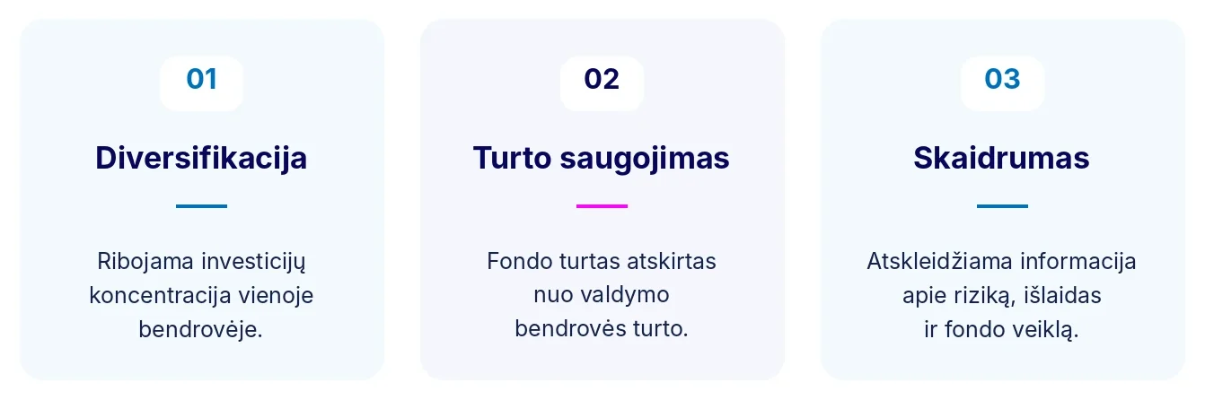 UCITS ETF reguliavimo principai: investicijų diversifikacija, fondo turto atskyrimas ir skaidrumas.
